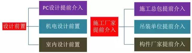 史上最全的装配式建筑全过程讲解，再不懂就OUT了！