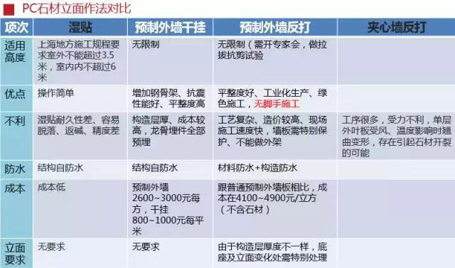 史上最全的装配式建筑全过程讲解，再不懂就OUT了！