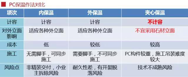 史上最全的装配式建筑全过程讲解，再不懂就OUT了！