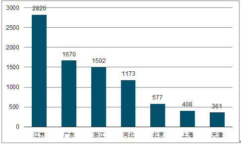 中国装配式建筑行业未来发展趋势分析